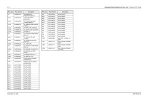 Page 1918-16Schematics, Board Overlays, and Parts Lists: Transceiver (RF) BoardsNovember 16, 20066881094C31-EU1 5185353D13 IC MINI SO-8 HI 
PRECISION REG 5V
U101 5185633C24 MODULE DIRECT 
COUPLER
U102 5185130C65 IC VHF/UHF/800 MHZ 
LDMOS DRIVER
U103 5185963A15 IC TEMPERTURE SENSOR 
1M50C
U104 5185765B26 IC PWR CTRL IN MOS20
U105 5185368C19 IC QUAD 10 BIT A/D CONV
U106 5185963A60 OP AMP IC
U2 5185353D14 IC SOT23-5 HI PRECISION 
REG 3V
U201 5186358E01 IC ANALOG OP-AMP 
CLC450
U202 5185963A27 IC TESTED AT25016 48...