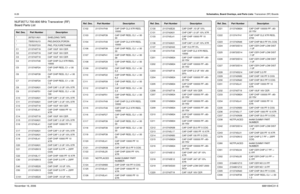 Page 2018-26Schematics, Board Overlays, and Parts Lists: Transceiver (RF) BoardsNovember 16, 20066881094C31-ENUF3577J 700-800 MHz Transceiver (RF) 
Board Parts ListRef. Des.
Part Number
Description
* 2675211A01 SHIELDING TAPE
* 7505316J13 PAD,SHOCK,PORON
* 7515037C01 PAD, POLYURETHANE
C1 2113743T19 CAP 10UF 16V CER
C2 2113743T19 CAP 10UF 16V CER
C3 2113743T19 CAP 10UF 16V CER
C4 2113741F49 CAP CHIP CL2 X7R REEL 
10000
C5 2113740F24 CAP CHIP REEL C1 +/-30 
7.5
C6 2113740F39 CAP CHIP REEL CL1 +/-30 
33
C7...