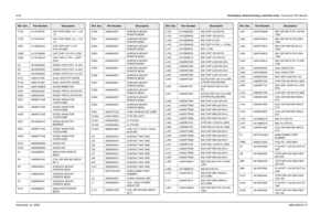 Page 2038-28Schematics, Board Overlays, and Parts Lists: Transceiver (RF) BoardsNovember 16, 20066881094C31-EC723 2113740F03 CAP CHIP REEL CL1 +/-30 
1.0
C724 2113740F03 CAP CHIP REEL CL1 +/-30 
1.0
C927 2113928C04 CAP CER CHIP 4.7UF 
6.3V10%0805
C928 2113743N30 CAP CHIP 15.0 PF 5 COG
C929 2113743N18 CAP CHIP 4.7 PF +-.25PF 
COG
D1 4813833A20 DIODE CHOTTLKY 1A 40V
D2 4813833A20 DIODE CHOTTLKY 1A 40V
D3 4813833A20 DIODE CHOTTLKY 1A 40V
D101 4802197J83 DUAL SHOTTKY DIODE
D102 4802197J83 DUAL SHOTTKY DIODE
D104...