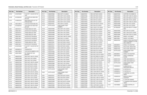 Page 204Schematics, Board Overlays, and Parts Lists: Transceiver (RF) Boards8-296881094C31-ENovember 16, 2006Q104 4813970A59 P-CH FET 1.0A 20V SOT-23 
T&R
Q106 4813824A39 TSTR NPN 50V BIAS RES 
22K 22K
Q107 5185633C63 MOD,RING,XSTR,FET RF 
PWR,800 MHZ
Q108 4805128M12 TSTR SOT BCW 60B (RH)
Q201 4813824A39 TSTR NPN 50V BIAS RES 
22K 22K
Q301 4805793Y01 TRANS MINI SOT NPN
Q302 4805218N11 XISTOR SOT RH BST82
Q303 4805793Y01 TRANS MINI SOT NPN
Q304 4805793Y01 TRANS MINI SOT NPN
Q305 4805218N11 XISTOR SOT RH BST82...