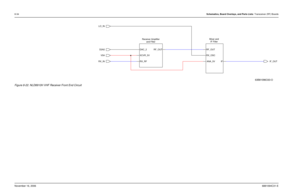 Page 2098-34Schematics, Board Overlays, and Parts Lists: Transceiver (RF) BoardsNovember 16, 20066881094C31-EFigure 8-22. NLD8910H VHF Receiver Front End Circuit 
DAC_2 RF_OUTReceiver Amplifier
and FilterMixer and
IF Filter
RX_RF XCVR_5V LO_IN
D2A2
RX_INIF_OUT V5A
ANA_5V IF RF_OUT
RX_OSC
63B81096C63-O 