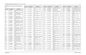 Page 218Schematics, Board Overlays, and Parts Lists: Transceiver (RF) Boards8-436881094C31-ENovember 16, 2006NLD8910H VHF Transceiver (RF) Board Parts 
ListRef. Des.
Part Number
Description
C1 2113741F49 CAP CHIP CL2 X7R REEL 
10000
C2 2113743S01 CAP CER CHIP 1.0 UF 10%
C3 2113743T19 CAP 10UF 16V CER
C4 2113743L41 CAP CHIP 10000 PF 10% 
X7R
C5 2113743T19 CAP 10UF 16V CER
C6 2113743S01 CAP CER CHIP 1.0 UF 10%
C7 2113743L41 CAP CHIP 10000 PF 10% 
X7R
C8 2113743S01 CAP CER CHIP 1.0 UF 10%
C9 2113743S01 CAP CER CHIP...