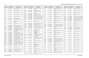 Page 2198-44Schematics, Board Overlays, and Parts Lists: Transceiver (RF) BoardsNovember 16, 20066881094C31-EC301 2113740F29 CAP CHIP REEL CL1 +/-30 
12
C302 2113740F29 CAP CHIP REEL CL1 +/-30 
12
C303 2113740F28 CAP CHIP REEL CL1 +/-30 
11
C304 2113740F31 CAP CHIP REEL CL1 +/-30 
15
C305 2113740F15 CAP CHIP REEL CL1 +/-30 
3.3
C306 2104801Z12 CAP CER NO 1.8 PF
C307 2113740F03 CAP CHIP REEL CL1 +/-30 
1.0
C308 2113743Q03 CAP CHIP 1.0 PF +/-.1PF 
20*40
C309 2113740F63 CAP CHIP CL1 +/-30 330 
5%
C310 2113743L05...