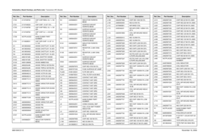 Page 220Schematics, Board Overlays, and Parts Lists: Transceiver (RF) Boards8-456881094C31-ENovember 16, 2006C720 2113740F20 CAP CHIP REEL CL1 +/-30 
5.1
C721 2113743E20 CAP CHIP .10 UF 10%
C723 2113740F59 CAP CHIP REEL CL1 +/-30 
220
C724 2113740F63 CAP CHIP CL1 +/-30 330 
5%
C729 NOTPLACED 64AM DUMMY PART 
NUMBER
C731 2113928E01 CAP CER CHIP 1.0 UF 10 
% 10V
D1 4813833A20 DIODE CHOTTLKY 1A 40V
D2 4813833A20 DIODE CHOTTLKY 1A 40V
D3 4813833A20 DIODE CHOTTLKY 1A 40V
D4 4813833A20 DIODE CHOTTLKY 1A 40V
D101...