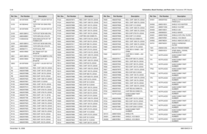 Page 2218-46Schematics, Board Overlays, and Parts Lists: Transceiver (RF) BoardsNovember 16, 20066881094C31-EQ102 4813970A59 P-CH FET 1.0A 20V SOT-23 
T&R
Q103 4813824A42 TSTR PNP 50V BIAS RES 
10K
Q104 4813970A59 P-CH FET 1.0A 20V SOT-23 
T&R
Q105 4805128M12 TSTR SOT BCW 60B (RH)
Q106 4880048M01 TSTR NPN DIG 47K/47K
Q107 5185633C62 MOD,RING,XSTR,FET RF 
POWER,VHF
Q108 4805128M12 TSTR SOT BCW 60B (RH)
Q201 4880048M01 TSTR NPN DIG 47K/47K
Q301 4805921T11 XSTR DUAL PNP
Q428 4805218N63 RF TRANS SOT 323 
BFQ67W
Q501...