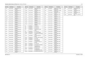 Page 222Schematics, Board Overlays, and Parts Lists: Transceiver (RF) Boards8-476881094C31-ENovember 16, 2006TP15 NOTPLACED 64AM DUMMY PART 
NUMBER
TP18 NOTPLACED 64AM DUMMY PART 
NUMBER
TP19 NOTPLACED 64AM DUMMY PART 
NUMBER
TP21 NOTPLACED 64AM DUMMY PART 
NUMBER
TP22P NOTPLACED 64AM DUMMY PART 
NUMBER
TP22R NOTPLACED 64AM DUMMY PART 
NUMBER
TP22T NOTPLACED 64AM DUMMY PART 
NUMBER
TP23 NOTPLACED 64AM DUMMY PART 
NUMBER
TP24 NOTPLACED 64AM DUMMY PART 
NUMBER
TP25 NOTPLACED 64AM DUMMY PART 
NUMBER
TP29 NOTPLACED...