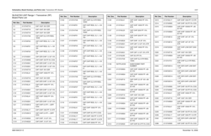 Page 232Schematics, Board Overlays, and Parts Lists: Transceiver (RF) Boards8-576881094C31-ENovember 16, 2006NLE4272H UHF Range 1 Transceiver (RF) 
Board Parts ListRef. Des.
Part Number
Description
C1 2113743T19 CAP 10UF 16V CER
C2 2113743T19 CAP 10UF 16V CER
C3 2113743T19 CAP 10UF 16V CER
C4 2113741F49 CAP CHIP CL2 X7R REEL 
10000
C5 2113740F24 CAP CHIP REEL CL1 +/-30 
7.5
C6 2113740F51 CAP CHIP REEL CL1 +/-30 
100
C7 2113740F24 CAP CHIP REEL CL1 +/-30 
7.5
C8 2113743S01 CAP CER CHIP 1.0 UF 10%
C9 2113743N50...