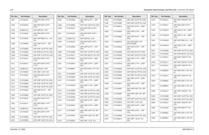 Page 2338-58Schematics, Board Overlays, and Parts Lists: Transceiver (RF) BoardsNovember 16, 20066881094C31-EC301 2113740L05 CAP CER CHIP 3.0 PF +-
0.1PF
C302 2113740L08 CAP CER CHIP 3.9 PF +-
0.1PF
C303 2104801Z12 CAP CER NO 1.8 PF
C304 2113740L06 CAP CER CHIP 3.3 PF +-
0.1PF
C305 2113740F53 CAP CHIP REEL CL1 +/-30 
120
C306 2113743N24 CAP CHIP 8.2 PF + -.5PF 
COG
C307 2113743N52 CAP CHIP 120 PF 5% COG
C308 2113743N34 CAP CHIP 22.0 PF 5% COG
C309 2113743N26 CAP CHIP 10.0 PF 5% COG
C310 2113740L03 CAP CER CHIP...