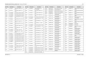 Page 234Schematics, Board Overlays, and Parts Lists: Transceiver (RF) Boards8-596881094C31-ENovember 16, 2006C530 2113743L41 CAP CHIP 10000 PF 10% 
X7R
C532 2113743L41 CAP CHIP 10000 PF 10% 
X7R
C533 2113743N50 CAP CHIP 100 PF 5% COG
C534 2113743N50 CAP CHIP 100 PF 5% COG
C535 2113743N46 CAP CHIP 68.0 PF 5% COG
C536 2113928N01 CAP CER CHIP 0.1UF 10% 
6.3
C537 2113928N01 CAP CER CHIP 0.1UF 10% 
6.3
C539 2113743L41 CAP CHIP 10000 PF 10% 
X7R
C541 2113928N01 CAP CER CHIP 0.1UF 10% 
6.3
C543 2113743L41 CAP CHIP...