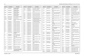 Page 2358-60Schematics, Board Overlays, and Parts Lists: Transceiver (RF) BoardsNovember 16, 20066881094C31-EE507 2480640Z01 SURFACE MOUNT 
FERRITE BEAD
E508 2480640Z01 SURFACE MOUNT 
FERRITE BEAD
E509 2480640Z01 SURFACE MOUNT 
FERRITE BEAD
E520 2480640Z01 SURFACE MOUNT 
FERRITE BEAD
F901 6505757V02 FUSE SURFACE MT 2AMP
FL200 9185130D01 FLTR SW CAP 3
FL490 9185924B01 FILTER, 73.35 MHZ 3-POLE 
CRYST
G1 3905643V01 CONTACT ANT GRD
G2 3905643V01 CONTACT ANT GRD
G3 3905643V01 CONTACT ANT GRD
G6 3905643V01 CONTACT ANT...