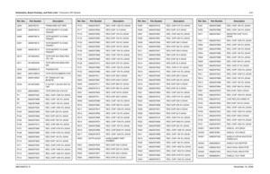 Page 236Schematics, Board Overlays, and Parts Lists: Transceiver (RF) Boards8-616881094C31-ENovember 16, 2006Q304 4805793Y01 TRANS MINI SOT NPN
Q305 4809579E16 TSTR MOSFET N-CHAN 
TN0200T
Q306 4809579E16 TSTR MOSFET N-CHAN 
TN0200T
Q307 4809579E16 TSTR MOSFET N-CHAN 
TN0200T
Q308 4809579E16 TSTR MOSFET N-CHAN 
TN0200T
Q310 4813824A42 TSTR PNP 50V BIAS RES 
10K 10K
Q311 4813824A39 TSTR NPN 50V BIAS RES 
22K
Q430 4805585Q19 TRANSISTOR
Q501 4805128M19 TSTR SOT23 MMBTA13 RH
Q502 4805218N63 RF TRANS SOT 323 
BFQ67W...