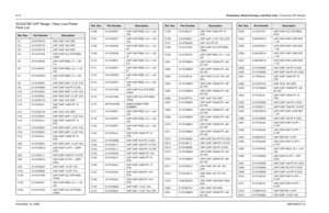 Page 2478-72Schematics, Board Overlays, and Parts Lists: Transceiver (RF) BoardsNovember 16, 20066881094C31-ENLE4278D UHF Range 1 Navy Low-Power 
Parts ListRef. Des.
Part Number
Description
C1 2113743T19 CAP 10UF 16V CER
C2 2113743T19 CAP 10UF 16V CER
C3 2113743T19 CAP 10UF 16V CER
C4 2113741F49 CAP CHIP CL2 X7R REEL 
10000
C5 2113740F24 CAP CHIP REEL C1 +/-30 
7.5
C6 2113740F51 CAP CHIP REEL CL1 +/-30 
100
C7 2113740F24 CAP CHIP REEL C1 +/-30 
7.5
C8 2113743S01 CAP CER CHIP 1.0 UF 10%
C9 2113743N50 CAP CHIP 100...