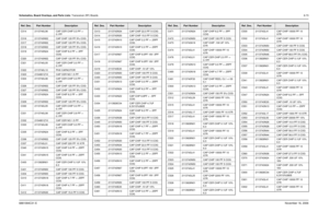 Page 248Schematics, Board Overlays, and Parts Lists: Transceiver (RF) Boards8-736881094C31-ENovember 16, 2006C314 2113740L06 CAP CER CHIP 3.3 PF +-
0.1PF
C316 2113743N52 CAP CHIP 120 PF 5% COG
C317 2113743N52 CAP CHIP 120 PF 5% COG
C318 2113743N52 CAP CHIP 120 PF 5% COG
C319 2113743N24 CAP CHIP 8.2 PF +-.5PF 
COG
C320 2113743N52 CAP CHIP 120 PF 5% COG
C321 2113740L05 CAP CER CHIP 3.0 PF +-
0.1PF
C322 2113740L10 PHX CAPACITOR
C323 2104801Z10 CAP CER NO 1.5 PF
C324 2113740L06 CAP CER CHIP 3.3 PF +-
0.1PF
C326...