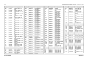 Page 2498-74Schematics, Board Overlays, and Parts Lists: Transceiver (RF) BoardsNovember 16, 20066881094C31-EC603 2113743L41 CAP CHIP 10000 PF 10 
X7R
C702 2113743N50 CAP CHIP 100 PF 5 COG
C703 2113740F51 CAP CHIP REEL CL1 +/-30 
100
C704 2113740F51 CAP CHIP REEL CL1 +/-30 
100
C705 2113740F63 CAP CHIP CL1 +/-30 330 
5%
C706 2113743N50 CAP CHIP 100 PF 5 COG
C707 2113740F11 CAP CHIP REEL CL1 +/-30 
2.2
C708 2113740F11 CAP CHIP REEL CL1 +/-30 
2.2
C709 2113740F18 CAP CHIP REEL CL1 +/-30 
4.3
C710 2113740F18 CAP...