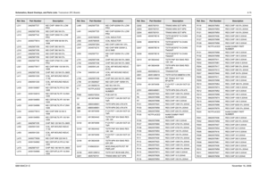 Page 250Schematics, Board Overlays, and Parts Lists: Transceiver (RF) Boards8-756881094C31-ENovember 16, 2006L311 2462587T37 IND CHIP 18NH 5% LOW 
PRO
L312 2462587V59 IND CHIP 390 NH 5%
L313 2462587T40 IND CHIP 33NH 5% LOW 
PRO
L314 2409377M14 IND CHIP WW 68 NH 5% 
1608
L315 2462587V59 IND CHIP 390 NH 5%
L316 2462587V59 IND CHIP 390 NH 5%
L317 2462587V59 IND CHIP 390 NH 5%
L318 2462587V59 IND CHIP 390 NH 5%
L320 2462587T39 IND CHIP 27NH 5% LOW 
PRO
L321 2409377M17 IND CHIP WW 100 NH 5% 
1608
L410 2462587V35 CHIP...