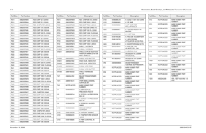 Page 2518-76Schematics, Board Overlays, and Parts Lists: Transceiver (RF) BoardsNovember 16, 20066881094C31-ER313 0662057M34 RES CHIP 22 5 20X40
R314 0662057M34 RES CHIP 22 5 20X40
R315 0662057M42 RES. CHIP 47 5% 20X40
R316 0662057N16 RES CHIP 51K 5 20X40
R317 0662057N06 RES CHIP 20K 5 20X40
R318 0662057M58 RES CHIP 220 5% 20X40
R319 0662057N07 RES CHIP 22K 5 20X40
R320 0662057M34 RES CHIP 22 5 20X40
R321 0662057M62 RES CHIP 330 5 20X40
R322 0662057N16 RES CHIP 51K 5 20X40
R323 0662057N06 RES CHIP 20K 5 20X40...