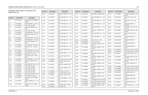 Page 264Schematics, Board Overlays, and Parts Lists: Transceiver (RF) Boards8-896881094C31-ENovember 16, 2006NLE4273F UHF Range 2 Transceiver (RF) 
Board Parts ListRef. Des.
Part Number
Description
C1 2113741F49 CAP CHIP CL2 X7R REEL 
10000
C2 2113743S01 CAP CER CHIP 1.0 UF 10%
C3 2113743T19 CAP 10UF 16V CER
C4 2113743L41 CAP CHIP 10000 PF 10% 
X7R
C5 2113743T19 CAP 10UF 16V CER
C6 2113743S01 CAP CER CHIP 1.0 UF 10%
C7 2113743L41 CAP CHIP 10000 PF 10% 
X7R
C8 2113743S01 CAP CER CHIP 1.0 UF 10%
C9 2113743S01 CAP...