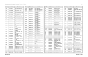 Page 266Schematics, Board Overlays, and Parts Lists: Transceiver (RF) Boards8-916881094C31-ENovember 16, 2006C601 2113743L41 CAP CHIP 10000 PF 10% 
X7R
C702 2113740L08 CAP CER CHIP 3.9 PF +-
0.1PF
C703 2113740F05 CAP CHIP REEL CL1 +/-30 
1.2
C704 NOTPLACED 64AM DUMMY PART 
NUMBER
C706 2113743L41 CAP CHIP 10000 PF 10% 
X7R
C709 2113740F22 CAP CHIP REEL CL1 +/-30 
6.2
C710 2113740F51 CAP CHIP REEL CL1 +/-30 
100
C712 2113740F05 CAP CHIP REEL CL1 +/-30 
1.2
C713 2113740F24 CAP CHIP REEL CL1 +/-30 
7.5
C714...