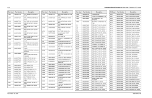 Page 2678-92Schematics, Board Overlays, and Parts Lists: Transceiver (RF) BoardsNovember 16, 20066881094C31-EL402 2460591C24 COIL AIR WOULND INDUC 
15.97
L404 2460591C24 COIL AIR WOULND INDUC 
15.97
L410 2462587V34 CHIP IND 100 NH 5% 0805
L418 2409154M92 IND CER MLTILYR 22.0NH 
1005
L420 2409154M01 IND CER MLTILYR 1.0NH 
1005
L430 2409154M92 IND CER MLTILYR 22.0NH 
1005
L431 2409154M92 IND CER MLTILYR 22.0NH 
1005
L434 2409377M10 IDCTR,CHIP,33NH,5%,600
MA,.22OHM,SM,
L435 2460591C24 COIL AIR WOULND INDUC 
15.97...