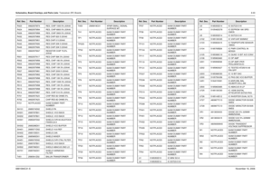 Page 268Schematics, Board Overlays, and Parts Lists: Transceiver (RF) Boards8-936881094C31-ENovember 16, 2006R423 0662057M74 RES. CHIP 1000 5% 20X40
R424 0662057M94 RES. CHIP 6800 5% 20X40
R426 0662057M88 RES. CHIP 3900 5% 20X40
R432 0662057M69 RES CHIP 620 5 20X40
R433 0662057M01 RES CHIP 0 5 20X40
R442 0662057N06 RES CHIP 20K 5 20X40
R449 0662057N06 RES CHIP 20K 5 20X40
R451 0662057M47 RESIST0R CHIP 75,5% 
20X40
R501 0662057N17 RES CHIP 56K 5% 20X40
R502 0662057M56 RES. CHIP 180 5% 20X40
R503 0662057M98 RES....