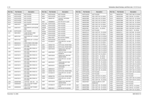 Page 2818-106Schematics, Board Overlays, and Parts Lists: VOCON BoardsNovember 16, 20066881094C31-EE211 NOTPLACED NOT PLACED
E212 NOTPLACED NOT PLACED
E213 NOTPLACED NOT PLACED
E214 NOTPLACED NOT PLACED
E215 NOTPLACED NOT PLACED
E401 2480574F01 IND FERRITE CHIP 60OHM 
0603
E402 2480574F01 IND FERRITE CHIP 60OHM 
0603
G_32K NOTPLACED NOT PLACED
J101 0985185D01 CONN RECEP 0.5MM 
PITCH 40 CKTS
J107 0987817K01 RECP BTB 0.5P 1.5 STACK 
SMD
J301 0987817K01 RECP BTB 0.5P 1.5 STACK 
SMD
J701 0980423L02 40PIN ROBIN CONN...