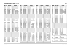 Page 282Schematics, Board Overlays, and Parts Lists: VOCON Boards8-1076881094C31-ENovember 16, 2006R256 0662057M50 RES. CHIP 100  5% 20X40
R257 0662057N06 RES. CHIP 20K   5% 20X40
R258 0662057N06 RES. CHIP 20K   5% 20X40
R259 NOTPLACED NOT PLACED
R301 0662057M67 RES. CHIP 510  5% 20X40
R302 0662057M74 RES. CHIP 1000  5% 20X40
R303 0662057M98 RES. CHIP 10K   5% 20X40
R304 0662057N39 RES. CHIP 470K 5% 20X40
R305 0662057N39 RES. CHIP 470K 5% 20X40
R306 0662057M01 RES. CHIP 0    5% 20X40
R307 0662057N23 RES. CHIP...