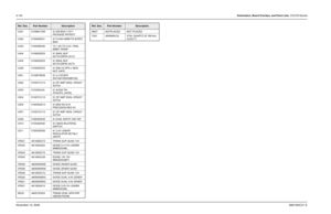 Page 2838-108Schematics, Board Overlays, and Parts Lists: VOCON BoardsNovember 16, 20066881094C31-EU401 5109841C69 IC 256 BGA 17X17 
PACKAGE PATRIOT
U402 5199485A01 IC FLASH 8MBYTE BURST 
BGA
U403 5185368C82 IC 1.65 TO 2.2V, 70NS, 
8MBIT SRAM
U404 5109522E53 IC SNGL BUF 
NC7S125P5X SC70
U405 5109522E53 IC SNGL BUF 
NC7S125P5X SC70
U406 5105492X03 IC SNG HI SPD L-MOS 
NOT GATE
U501 5109879E58 IC 4.3 GCAPII 
SN104616DGGMR BG
U502 5109731C15 IC OP AMP SNGL OPA237 
SOT23
U503 5102463J44 IC AUDIO PA 
(PHILIPS_20PIN)...