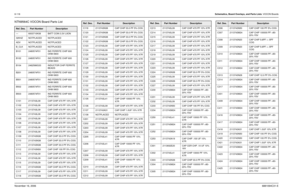 Page 2938-118Schematics, Board Overlays, and Parts Lists: VOCON BoardsNovember 16, 20066881094C31-ENTN9564C VOCON Board Parts ListRef. Des.
Part Number
Description
— 6003710K08 BATT COIN 3.3V LIION
32KHZ NOTPLACED NOTPLACED
ADV NOTPLACED NOTPLACED
B_CLK NOTPLACED NOTPLACED
B101 2480574F01 IND FERRITE CHIP 600 
OHM 0603
B102 2480574F01 IND FERRITE CHIP 600 
OHM 0603
B104 2462586G33 INDUCTOR CHIP FERRITE 
BEADS
B201 2480574F01 IND FERRITE CHIP 600 
OHM 0603
B501 2480574F01 IND FERRITE CHIP 600 
OHM 0603
B502...