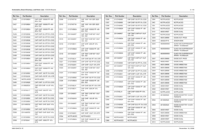 Page 294Schematics, Board Overlays, and Parts Lists: VOCON Boards8-1196881094C31-ENovember 16, 2006C426 2113743M24 CAP CHIP 100000 PF +80-
20% Y5V
C427 2113743M24 CAP CHIP 100000 PF +80-
20% Y5V
C428 2113743M24 CAP CHIP 100000 PF +80-
20% Y5V
C429 2113743N38 CAP CHIP 33.0 PF 5% COG
C430 2113743N38 CAP CHIP 33.0 PF 5% COG
C431 2113743N38 CAP CHIP 33.0 PF 5% COG
C432 2113743N38 CAP CHIP 33.0 PF 5% COG
C433 2113743N38 CAP CHIP 33.0 PF 5% COG
C434 2113743N38 CAP CHIP 33.0 PF 5% COG
C435 2113743N38 CAP CHIP 33.0 PF...