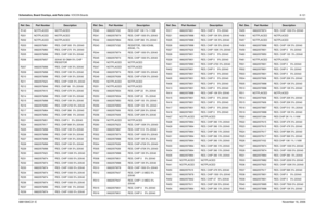 Page 296Schematics, Board Overlays, and Parts Lists: VOCON Boards8-1216881094C31-ENovember 16, 2006R143 NOTPLACED NOTPLACED
R201 NOTPLACED NOTPLACED
R202 NOTPLACED NOTPLACED
R203 0662057M61 RES. CHIP 300  5% 20X40
R204 0662057M60 RES. CHIP 270  5% 20X40
R205 0662057M98 RES. CHIP 10K 5% 20X40
R206 0662057M37 20X40 30 OMH 5% CHIP 
RESISTOR
R207 0662057M98 RES. CHIP 10K 5% 20X40
R209 0662057M98 RES. CHIP 10K 5% 20X40
R210 0662057M98 RES. CHIP 10K 5% 20X40
R211 0662057N23 RES. CHIP 100K 5% 20X40
R212 0662057M46 RES....