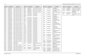 Page 2978-122Schematics, Board Overlays, and Parts Lists: VOCON BoardsNovember 16, 20066881094C31-ER548 0662057N06 RES. CHIP 20K 5% 20X40
R549 0662057M98 RES. CHIP 10K 5% 20X40
R550 0662057N17 RES. CHIP 56K 5% 20X40
R551 0662057N06 RES. CHIP 20K 5% 20X40
R553 0662057M98 RES. CHIP 10K 5% 20X40
R554 0662057N17 RES. CHIP 56K 5% 20X40
R555 0662057M74 RES. CHIP 1000 5% 20X40
R556 0662057N06 RES. CHIP 20K 5% 20X40
R557 0662057M98 RES. CHIP 10K 5% 20X40
R558 0662057M94 RES. CHIP 6800 5% 20X40
R559 0662057M98 RES. CHIP...