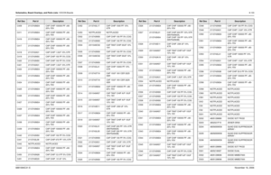 Page 308Schematics, Board Overlays, and Parts Lists: VOCON Boards8-1336881094C31-ENovember 16, 2006C409 2113743M24 CAP CHIP 100000 PF +80-
20% Y5V
C411 2113743M24 CAP CHIP 100000 PF +80-
20% Y5V
C416 2113743M24 CAP CHIP 100000 PF +80-
20% Y5V
C417 2113743M24 CAP CHIP 100000 PF +80-
20% Y5V
C418 2113743A31 CAP CHIP 1.0UF 10% X7R
C419 2113743N50 CAP CHIP 100 PF 5% COG
C420 2113743N50 CAP CHIP 100 PF 5% COG
C421 2113743A31 CAP CHIP 1.0UF 10% X7R
C422 2113743M24 CAP CHIP 100000 PF +80-
20% Y5V
C423 2113743M24 CAP...