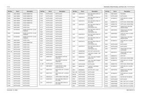 Page 3098-134Schematics, Board Overlays, and Parts Lists: VOCON BoardsNovember 16, 20066881094C31-ED304 4805129M06 DIODE MMBD7000
D305 4805129M06 DIODE MMBD7000
D306 4805129M06 DIODE MMBD7000
D307 4805129M06 DIODE MMBD7000
D308 4805129M06 DIODE MMBD7000
D401 4805218N57 DIODE DUAL
D402 4805218N57 DIODE DUAL
D501 4813833A20 DIODE SCHOTTKY 1A 40V 
PWRMITE
D502 4813833A20 DIODE SCHOTTKY 1A 40V 
PWRMITE
D503 4813833A20 DIODE SCHOTTKY 1A 40V 
PWRMITE
D505 4805218N57 DIODE DUAL
D507 4805129M06 DIODE MMBD7000
D508...