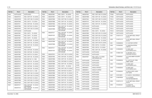 Page 3118-136Schematics, Board Overlays, and Parts Lists: VOCON BoardsNovember 16, 20066881094C31-ER443 NOTPLACED NOTPLACED
R450 0662057N15 RES. CHIP 47K   5% 20X40
R451 0662057M78 RES. CHIP 1500  5% 20X40
R452 0662057M42 RES. CHIP 47   5% 20X40
R453 0662057N11 RES. CHIP 33K   5% 20X40
R454 0662057M64 RES. CHIP 390  5% 20X40
R455 0662057M74 RES. CHIP 1000  5% 20X40
R461 NOTPLACED NOTPLACED
R501 0662057M01 RES. CHIP 0    5% 20X40
R502 0662057M01 RES. CHIP 0    5% 20X40
R503 0662057M01 RES. CHIP 0    5% 20X40
R504...