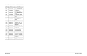 Page 312Schematics, Board Overlays, and Parts Lists: VOCON Boards8-1376881094C31-ENovember 16, 2006U504 5109731C15 IC OP AMP SNGL OPA237 
SOT23
U505 5185353D13 IC MINI SO-8 HI 
PRECISION REG 5V
U507 5109731C15 IC OP AMP SNGL OPA237 
SOT23
U509 5185353D35 IC DUAL EEPOT 256 TAP
U510 5105492X92 IC CMOS BILATERAL 
SWITCH
U511 5185353D56 IC 3.3V LINEAR 
REGULATOR MC78LC 
33NTR
U512 NOTPLACED NOTPLACED
VR201 4813832C72 TRANS SUP QUAD 12V
VR202 4813830A22 DIODE 9.1V 5% 225MW 
MMBZ5239B_
VR203 4813832C72 TRANS SUP QUAD...