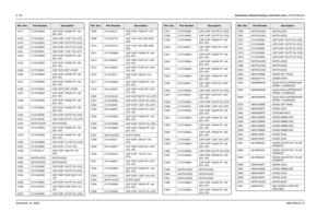 Page 3238-148Schematics, Board Overlays, and Parts Lists: VOCON BoardsNovember 16, 20066881094C31-EC417 2113743M24 CAP CHIP 100000 PF +80-
20% Y5V
C418 2113743A31 CAP CHIP 1.0UF 10% X7R
C419 2113743N50 CAP CHIP 100 PF 5% COG
C420 2113743N50 CAP CHIP 100 PF 5% COG
C421 2113743A31 CAP CHIP 1.0UF 10% X7R
C422 2113743M24 CAP CHIP 100000 PF +80-
20% Y5V
C423 2113743M24 CAP CHIP 100000 PF +80-
20% Y5V
C424 2113743E04 CAP CER CHIP .016UF
C425 2113743M24 CAP CHIP 100000 PF +80-
20% Y5V
C427 2113743M24 CAP CHIP 100000 PF...