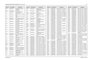 Page 324Schematics, Board Overlays, and Parts Lists: VOCON Boards8-1496881094C31-ENovember 16, 2006E402 2480574F01 IND FERRITE CHIP 600 
OHM 0603
E403 NOTPLACED NOTPLACED
J101 0985185D01 CONN RECEP 0.5MM 
PITCH 40 CKTS
J107 0987817K01 RECP BTB 0.5P 1.5 STACK 
SMD
J301 0987817K01 RECP BTB 0.5P 1.5 STACK 
SMD
J701 0980423L02 40PIN ROBIN CONN 3MM
L101 2404574Z14 IND CHIP WW 270NH 2% 
2012 SMD
L201 2404574Z14 IND CHIP WW 270NH 2% 
2012 SMD
L202 2404574Z14 IND CHIP WW 270NH 2% 
2012 SMD
L203 2404574Z14 IND CHIP WW...