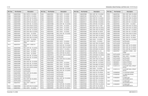 Page 3258-150Schematics, Board Overlays, and Parts Lists: VOCON BoardsNovember 16, 20066881094C31-ER267 0662057M38 RES. CHIP 33   5% 20X40
R268 0662057M38 RES. CHIP 33   5% 20X40
R269 0662057M50 RES. CHIP 100  5% 20X40
R270 0662057M98 RES. CHIP 10K   5% 20X40
R301 0662057M67 RES. CHIP 510  5% 20X40
R303 0662057M98 RES. CHIP 10K   5% 20X40
R304 0662057N39 RES. CHIP 470K 5% 20X40
R305 0662057N39 RES. CHIP 470K 5% 20X40
R306 0662057M98 RES. CHIP 10K   5% 20X40
R307 0662057N23 RES. CHIP 100K  5% 20X40
R308...