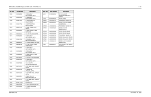 Page 326Schematics, Board Overlays, and Parts Lists: VOCON Boards8-1516881094C31-ENovember 16, 2006U306 5109522E53 IC SNGL BUF 
NC7S125P5X SC70
U307 5109522E53 IC SNGL BUF 
NC7S125P5X SC70
U308 5109817F62 IC SPDT SWITCH/
MULTIPLEXER
U309 5109817F62 IC SPDT SWITCH/
MULTIPLEXER
U310 5187970L15 IC USB TRANS FULL-
SPEED
U311 5105492X03 IC SNG HI SPD L-MOS 
NOT GATE
U312 5185368C12 IC 1.8V SN LOGIC GATE
U314 5109522E53 IC SNGL BUF 
NC7S125P5X SC70
U401 5109841C69 IC 256 BGA 17X17 
PA C K A G E  PAT R I O T
U402...