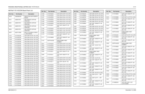 Page 336Schematics, Board Overlays, and Parts Lists: VOCON Boards8-1616881094C31-ENovember 16, 2006NNTN4717D VOCON Board Parts ListRef. Des.
Part Number
Description
B104 2462586G33 INDUCTOR CHIP FERRITE 
BEADS
B101 2480574F01 IND FERRITE CHIP 600 
OHM 0603
B201 2480574F01 IND FERRITE CHIP 600 
OHM 0603
B502 2480574F01 IND FERRITE CHIP 600 
OHM 0603
B503 2480574F01 IND FERRITE CHIP 600 
OHM 0603
BATT 6003710K08 BAT,LI,3.3V,3MAH,COINCE
LL,RECHARGA
C101 2113743L09 CAP CHIP 470 PF 10% X7R
C102 2113743L09 CAP CHIP...