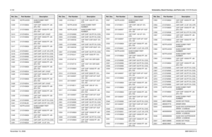 Page 3378-162Schematics, Board Overlays, and Parts Lists: VOCON BoardsNovember 16, 20066881094C31-EC404 NOTPLACED 64AM DUMMY PART 
NUMBER
C409 2113743M24 CAP CHIP 100000 PF +80-
20% Y5V
C411 2113743M24 CAP CHIP 100000 PF +80-
20% Y5V
C413 2113743E04 CER CHIP CAP .016UF
C414 2113743M24 CAP CHIP 100000 PF +80-
20% Y5V
C415 2113743M24 CAP CHIP 100000 PF +80-
20% Y5V
C417 2113743M24 CAP CHIP 100000 PF +80-
20% Y5V
C418 2113743A31 CAP CHIP 1.0 UF 10% X7R
C419 2113743N50 CAP CHIP 100 PF 5% COG
C420 2113743N50 CAP CHIP...