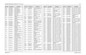 Page 338Schematics, Board Overlays, and Parts Lists: VOCON Boards8-1636881094C31-ENovember 16, 2006D302 4805656W37 TSTR BAT54HT1
D304 4805129M06 DIODE MMBD7000
D306 4805129M06 DIODE MMBD7000
D307 4805129M06 DIODE MMBD7000
D308 4805129M06 DIODE MMBD7000
D401 4805218N57 DIODE DUAL
D402 4805218N57 DIODE DUAL
D501 4813833A20 DIODE SCHOTTKY 1A 40V 
PWRMITE
D502 4813833A20 DIODE SCHOTTKY 1A 40V 
PWRMITE
D503 4813833A20 DIODE SCHOTTKY 1A 40V 
PWRMITE
D505 4805218N57 DIODE DUAL
D507 4805129M06 DIODE MMBD7000
D508...