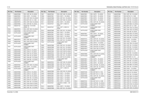 Page 3398-164Schematics, Board Overlays, and Parts Lists: VOCON BoardsNovember 16, 20066881094C31-ER237 0662057M56 RES. CHIP 180  5% 20X40
R238 0662057M01 RES. CHIP 0    5% 20X40
R239 0662057M74 RES. CHIP 1000  5% 20X40
R240 0662057V02 RES CHIP 10K 1% 1/16W
R241 0662057M74 RES. CHIP 1000  5% 20X40
R242 0662057M64 RES. CHIP 390  5% 20X40
R243 0662057V32 RESISTOR, 150 KOHM, 
20X40, 1%
R244 0662057M74 RES. CHIP 1000  5% 20X40
R245 0662057M68 RES CHIP 560 5% 20X40
R246 NOTPLACED 64AM DUMMY PART 
NUMBER
R247...