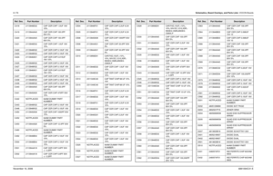 Page 3518-176Schematics, Board Overlays, and Parts Lists: VOCON BoardsNovember 16, 20066881094C31-EC418 2113946E02 CAP CER CHP 1.0UF 16V 
10%
C419 2113944A40 CAP CER CHP 100.0PF 
50V 5%
C420 2113944A40 CAP CER CHP 100.0PF 
50V 5%
C421 2113946E02 CAP CER CHP 1.0UF 16V 
10%
C422 2113946K02 CAP CER CHP 0.10UF 16V
C423 2113946K02 CAP CER CHP 0.10UF 16V
C424 2113946A01 CAP CER CHP 0.015UF 
16V 10%
C425 2113946K02 CAP CER CHP 0.10UF 16V
C427 2113946K02 CAP CER CHP 0.10UF 16V
C428 2113946A01 CAP CER CHP 0.015UF 
16V...