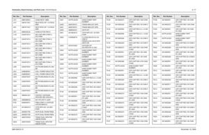 Page 352Schematics, Board Overlays, and Parts Lists: VOCON Boards8-1776881094C31-ENovember 16, 2006J101 0985185D01 CONN RECP .5MM
J107 0987817K01 RECP BTB 0.5P 1.5 STACK 
SMD
J301 0987817K01 RECP BTB 0.5P 1.5 STACK 
SMD
J701 0980423L02 CONN 40 POS PAK-8
L102 2404574Z14 IND CHIP WW 270NH 2, 
2012 SMD
L201 2404574Z14 IND CHIP WW 270NH 2, 
2012 SMD
L202 2404574Z14 IND CHIP WW 270NH 2, 
2012 SMD
L203 2404574Z14 IND CHIP WW 270NH 2, 
2012 SMD
L204 2404574Z14 IND CHIP WW 270NH 2, 
2012 SMD
L207 2404574Z14 IND CHIP WW...