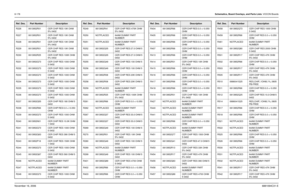 Page 3538-178Schematics, Board Overlays, and Parts Lists: VOCON BoardsNovember 16, 20066881094C31-ER226 0613952R01 CER CHIP RES 10K OHM 
5% 0402
R227 0613952R01 CER CHIP RES 10K OHM 
5% 0402
R228 0613952R01 CER CHIP RES 10K OHM 
5% 0402
R229 0613952R01 CER CHIP RES 10K OHM 
5% 0402
R230 0613952R25 CER CHIP RES 100K OHM 
5% 0402
R231 0613952Q73 CER CHIP RES 1000 OHM 
5 0402
R232 0613952Q73 CER CHIP RES 1000 OHM 
5 0402
R233 0613952Q73 CER CHIP RES 1000 OHM 
5 0402
R234 0613952Q73 CER CHIP RES 1000 OHM 
5 0402...