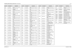 Page 354Schematics, Board Overlays, and Parts Lists: VOCON Boards8-1796881094C31-ENovember 16, 2006R543 0613952Q73 CER CHIP RES 1000 OHM 
5 0402
R544 NOTPLACED 64AM DUMMY PART 
NUMBER
R545 0613952R56 CER CHIP RES 2.0M OHM 
5 0402
R546 0613952R56 CER CHIP RES 2.0M OHM 
5 0402
R547 NOTPLACED 64AM DUMMY PART 
NUMBER
R548 0613952R41 CER CHIP RES 470K OHM 
5% 0402
R549 0613952R41 CER CHIP RES 470K OHM 
5% 0402
R550 0613952Q63 CER CHIP RES 390 OHM 5 
0402
R551 0613952Q63 CER CHIP RES 390 OHM 5 
0402
R552 0613952Q81...