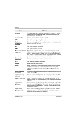 Page 359November 16, 20066881094C31-E
Glossary-2
codeplugFirmware that contains the unique personality for a system or device. A 
codeplug is programmable and allows changes to system and unit 
parameters. See also firmware.
coder/decoderA device that encodes or decodes a signal.
CPSSee Customer Programming Software.
Customer 
Programming 
SoftwareSoftware with a graphical user interface containing the feature set of an 
ASTRO radio. See also RSS.
D/ASee digital-to-analog conversion.
DACSee digital-to-analog...