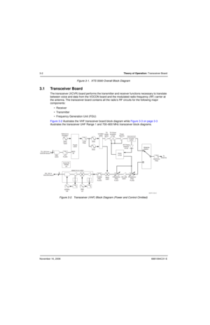 Page 41November 16, 20066881094C31-E
3-2Theory of Operation: Transceiver Board
Figure 3-1.  XTS 5000 Overall Block Diagram
3.1 Transceiver Board
The transceiver (XCVR) board performs the transmitter and receiver functions necessary to translate 
between voice and data from the VOCON board and the modulated radio-frequency (RF) carrier at 
the antenna. The transceiver board contains all the radio’s RF circuits for the following major 
components:
• Receiver
• Transmitter
• Frequency Generation Unit (FGU)
Figure...