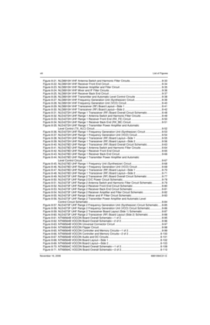 Page 9viiiList of Figures
November 16, 20066881094C31-E
Figure 8-21. NLD8910H VHF Antenna Switch and Harmonic Filter Circuits ........................................... 8-33
Figure 8-22. NLD8910H VHF Receiver Front End Circuit ....................................................................... 8-34
Figure 8-23. NLD8910H VHF Receiver Amplifier and Filter Circuit ......................................................... 8-35
Figure 8-24. NLD8910H VHF Mixer and IF Filter Circuits...